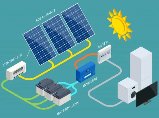 Cómo funcionan paneles solares?